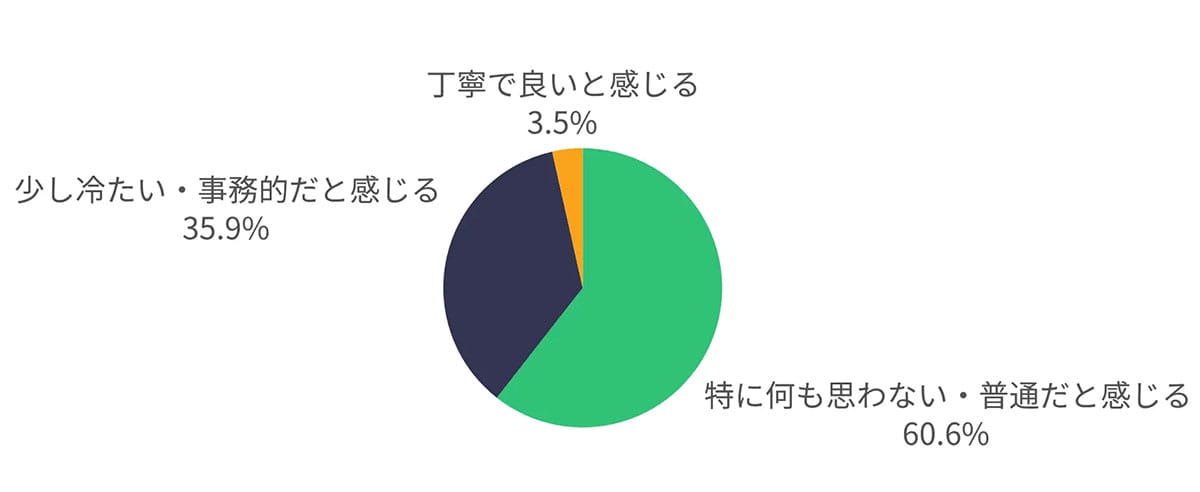 “了解。”はもうNG? Z世代が感じる“マルハラ”と世代間ギャップの画像3