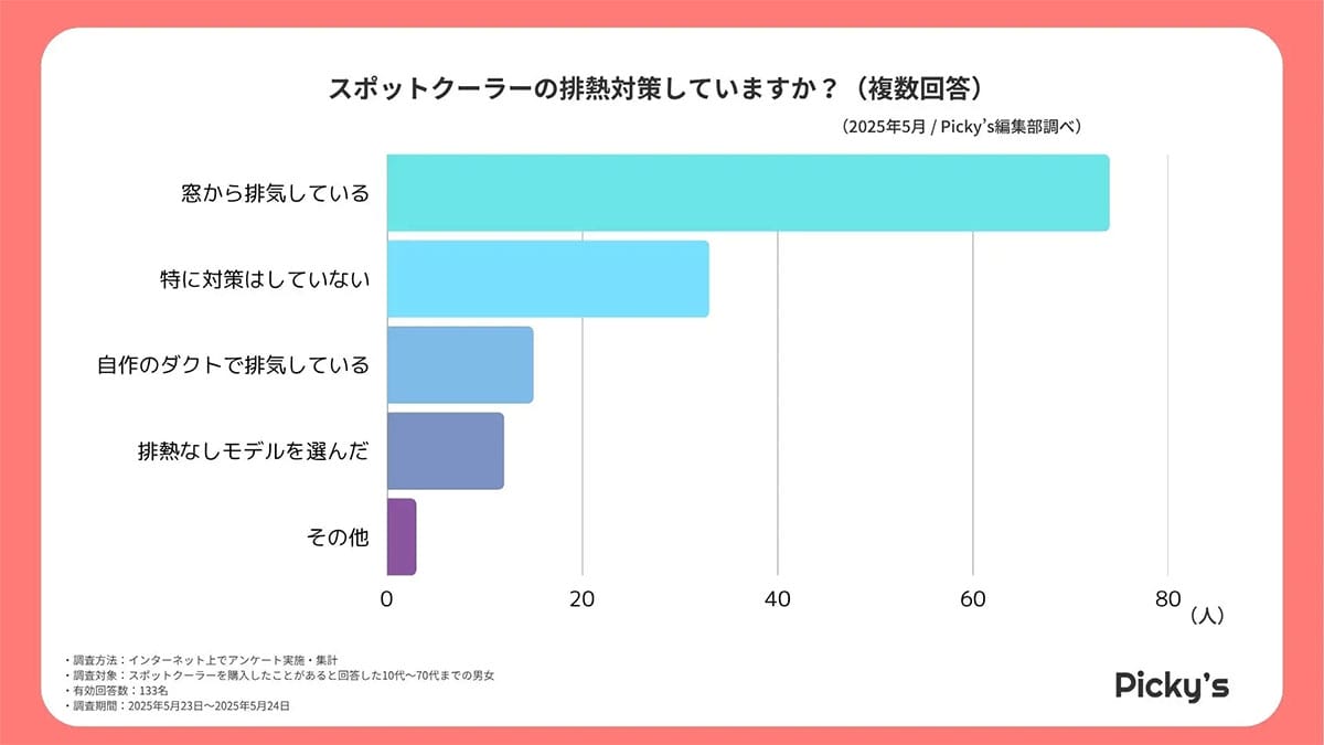 「思ったより冷えない？」スポットクーラー購入者のリアルな評価とはの画像2