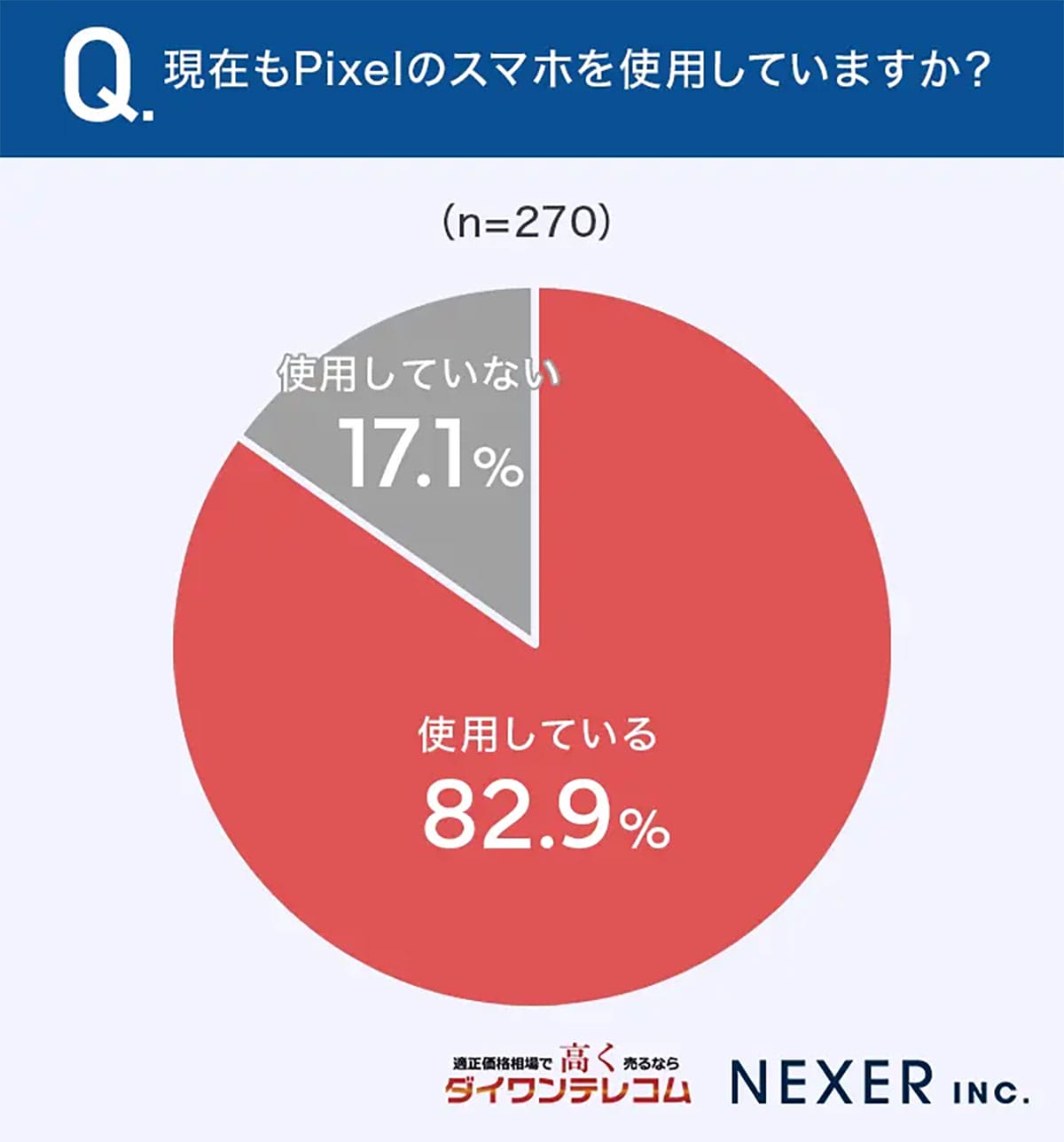 買ってよかったGoogle Pixelスマホ、長期ユーザーが語る“手放せない理由”の画像3