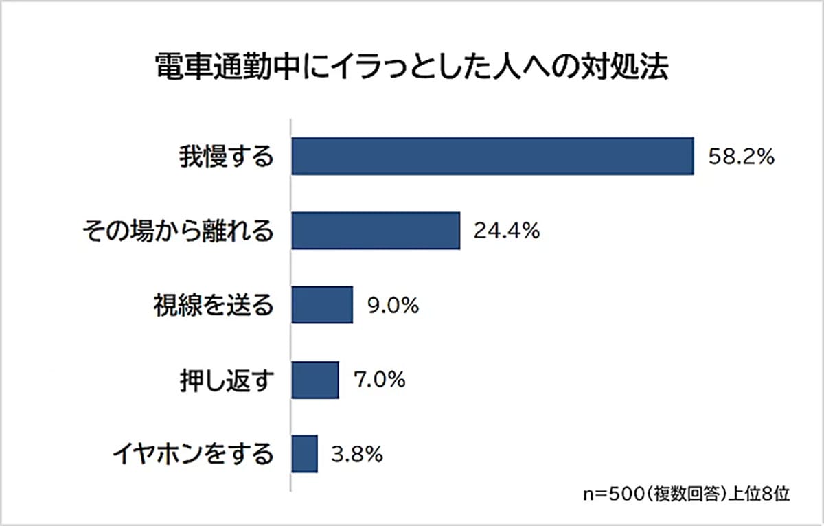 満員電車『イラッ』1位は…?調査で分かった通勤ストレスの正体の画像2