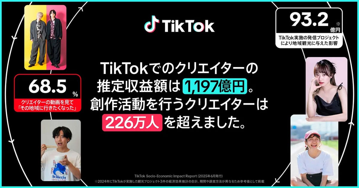 TikTokはもはやインフラ?「バズる」だけじゃない、日本への経済貢献4,855億円の衝撃の画像4