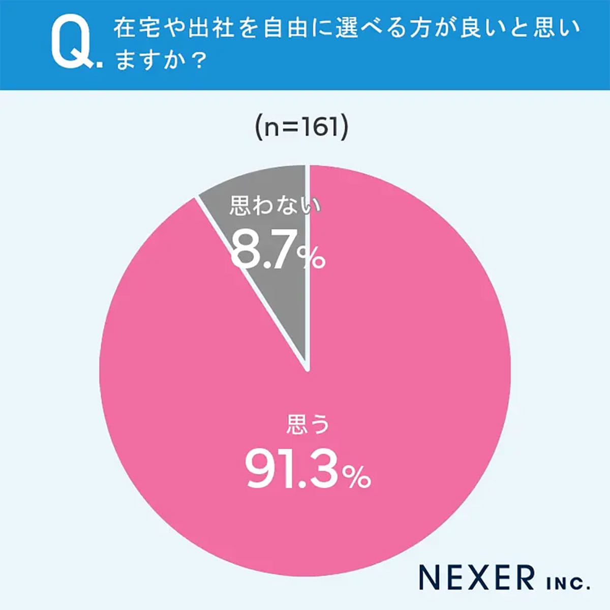 フル出社は最少 今どきの働き方1位は“ハイブリッドワーク”だったの画像4