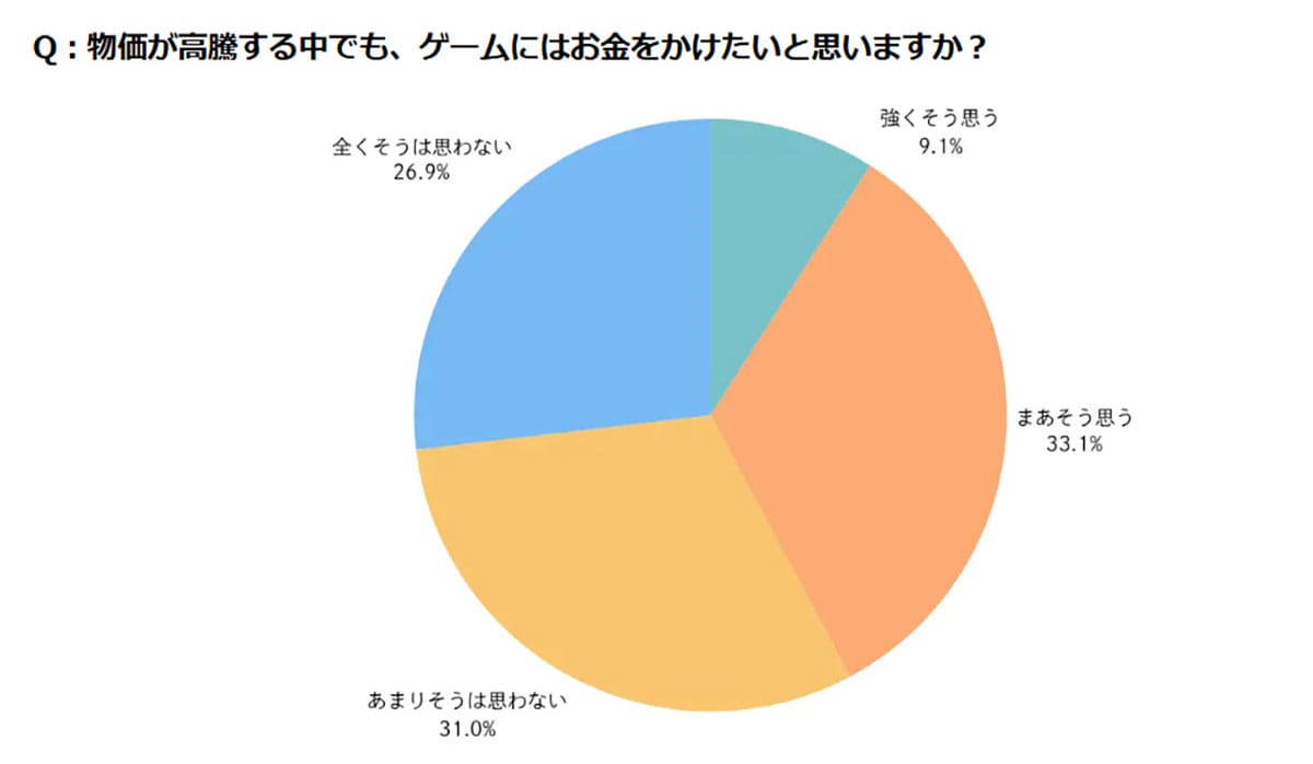 「4人に3人が落選」でも公平? Nintendo Switch 2抽選に意外な評価の画像4