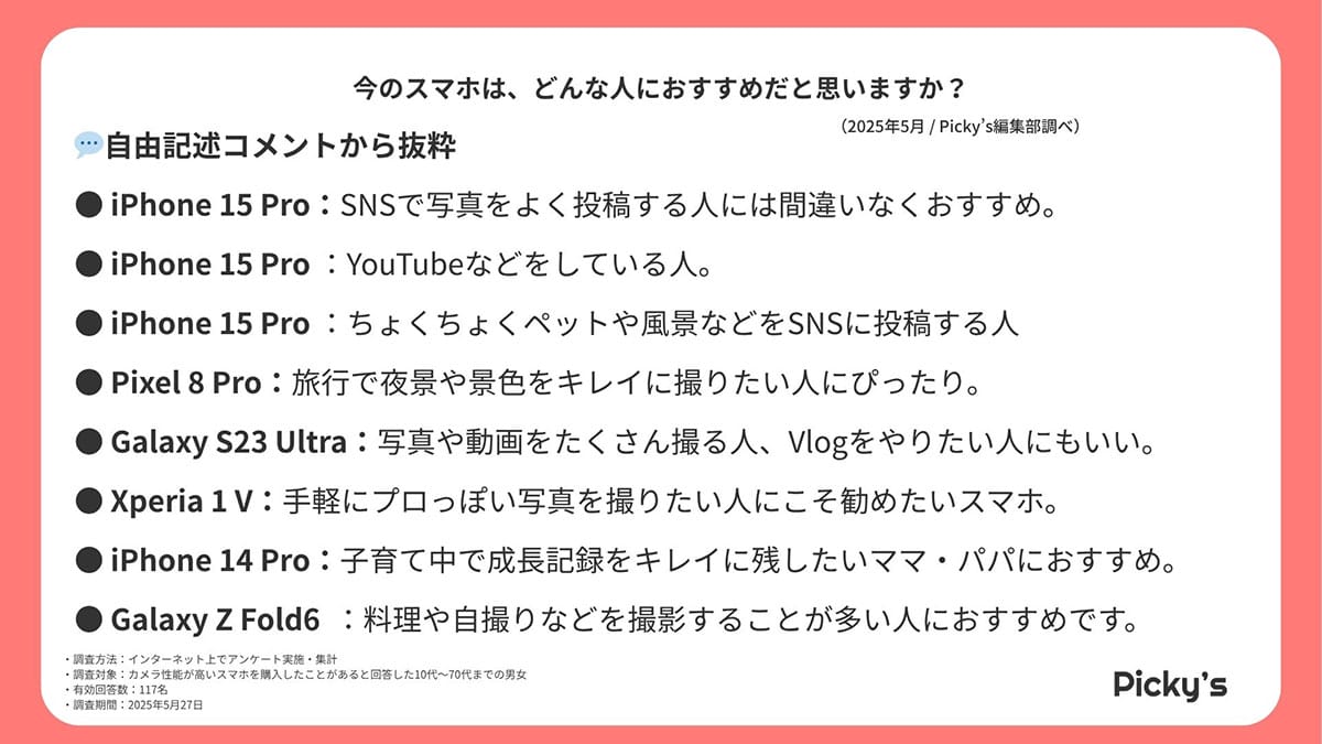 <若様>カメラ性能重視ユーザーが回答! スマホへの満足度と重視するポイントは?【Picky\'s調べ】の画像1
