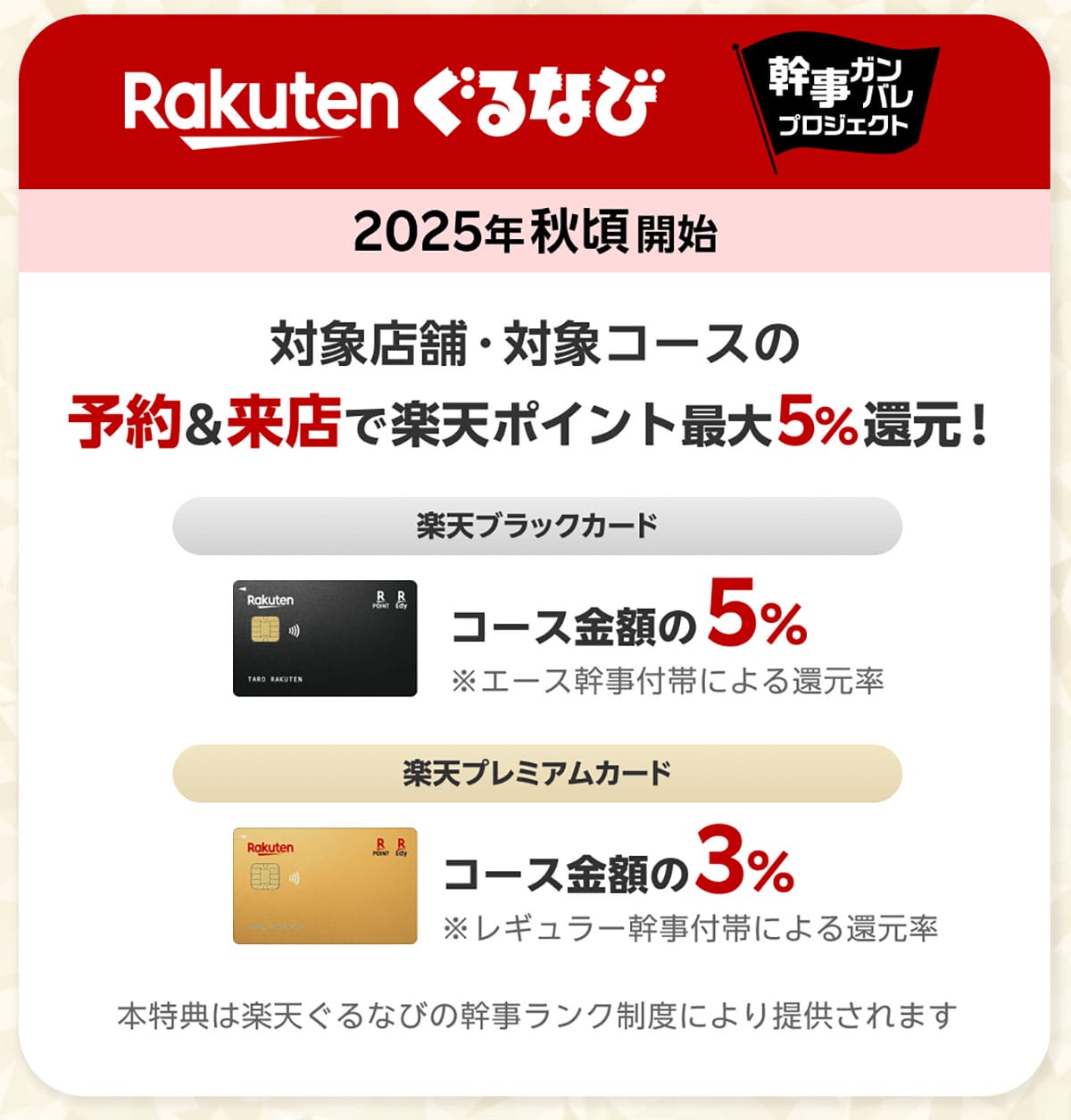 【朗報】楽天プレミアムカードと楽天ブラックカードに「楽天モバイル」と「楽天ぐるなび」の特典を追加!の画像3