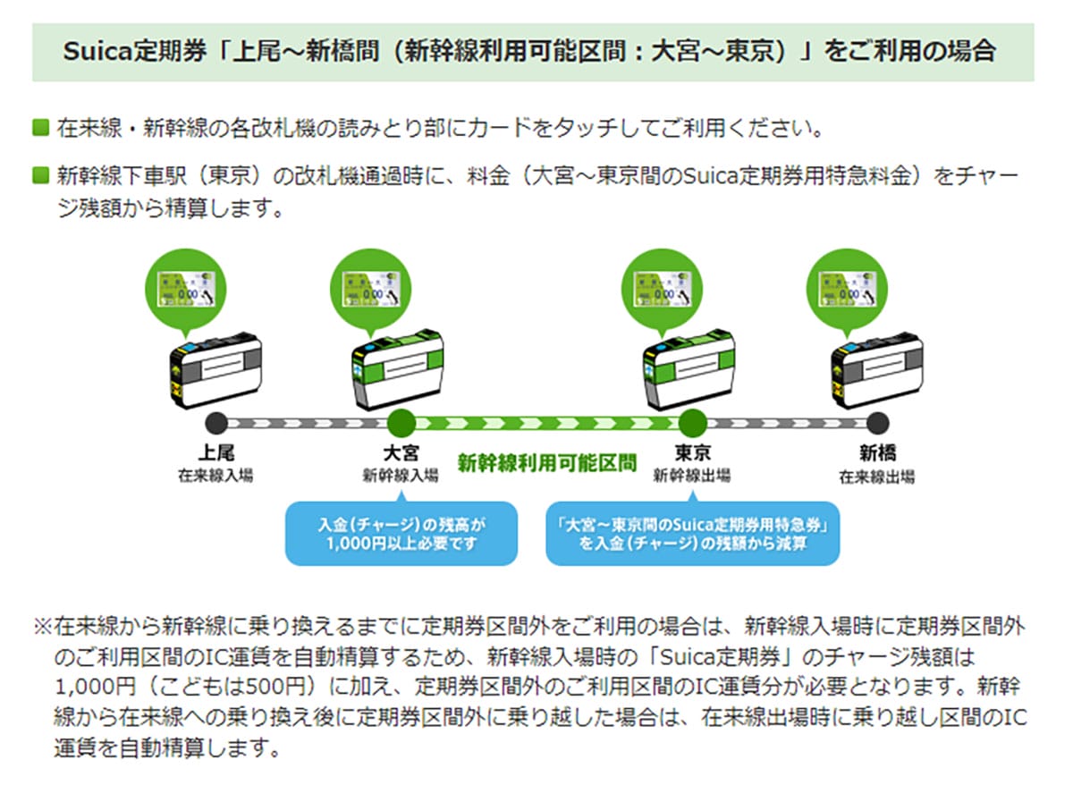 今さら聞けない！新幹線には普通の通勤・通学定期券で乗れるの？乗れないの？の画像3