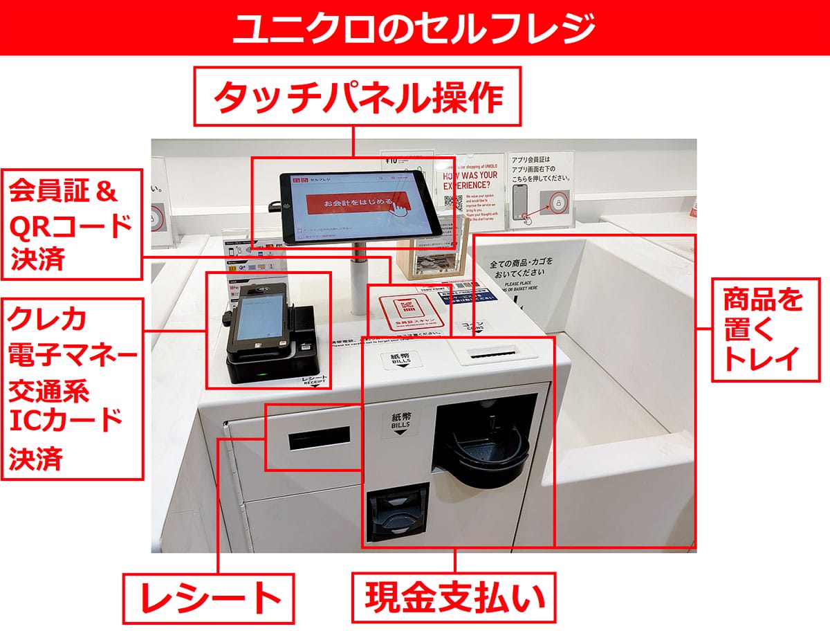 今さら聞けない!ユニクロ(UNIQLO)セルフレジの使い方の画像1