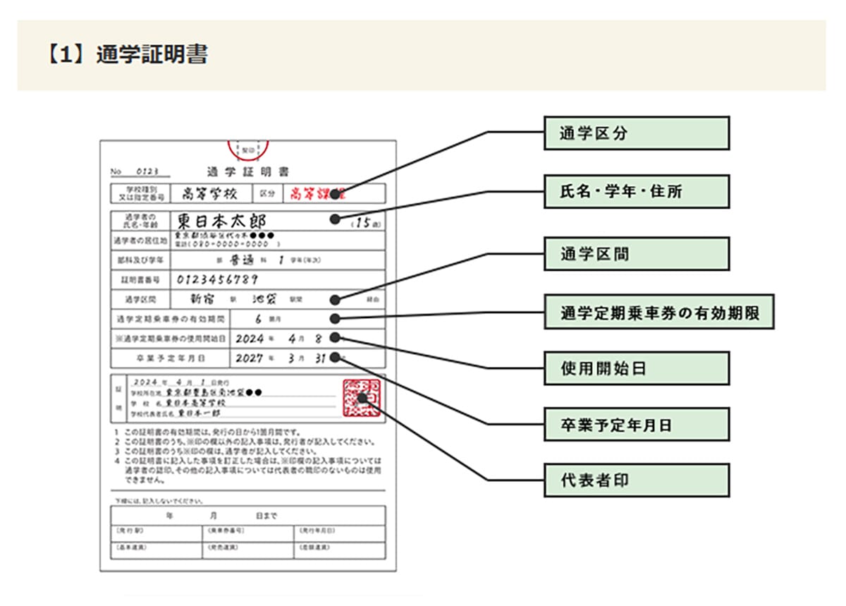 「通勤定期券」は通勤以外でも使えるのにどうして“通勤”と付いているの?の画像3