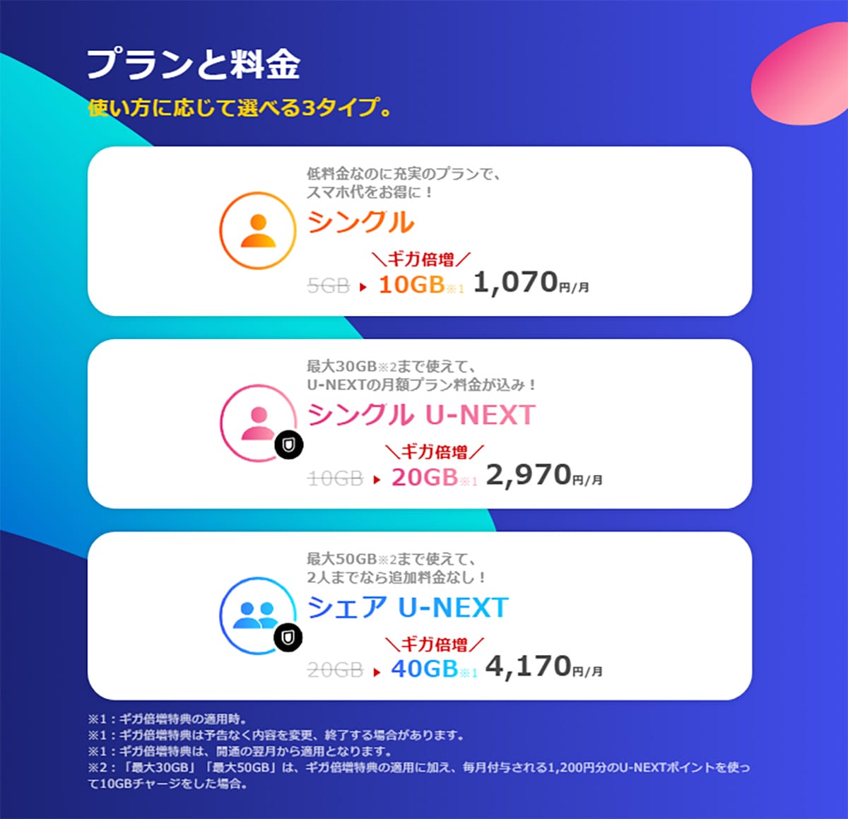 「Rakuten最強U-NEXT」は本当にお得か?ライバルの「y.u mobile」は月額2,970から!の画像3