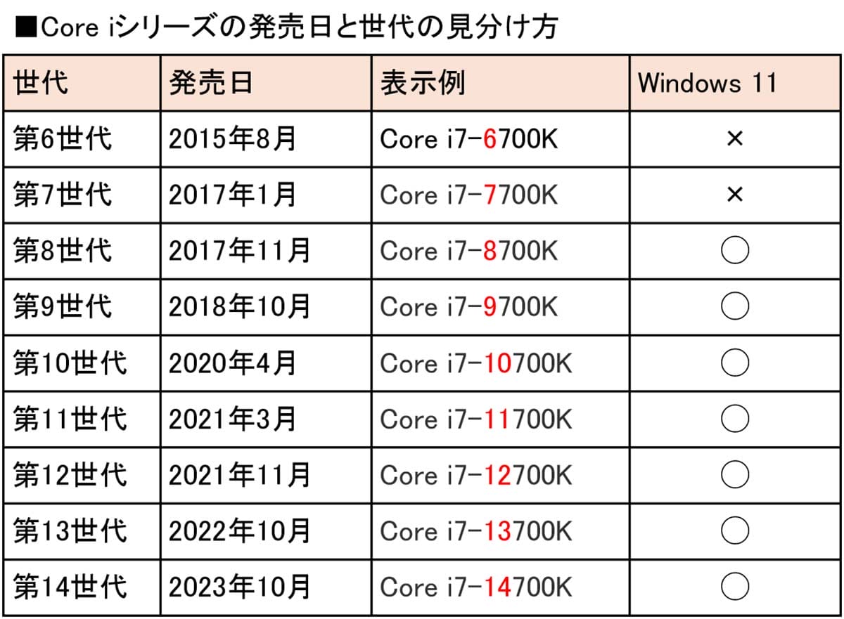 その激安ノートPC、本当に大丈夫?「魔改造Windows 11」に要注意!の画像3