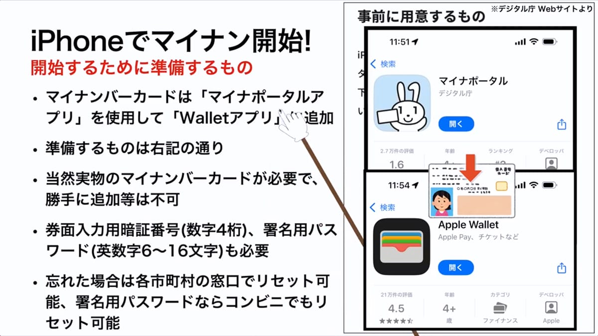 <チェック中>ついにiPhoneて?もマイナンハ?ーカート?開始! 気になるセキュリティは大丈夫なの?<みずおじさん>の画像1