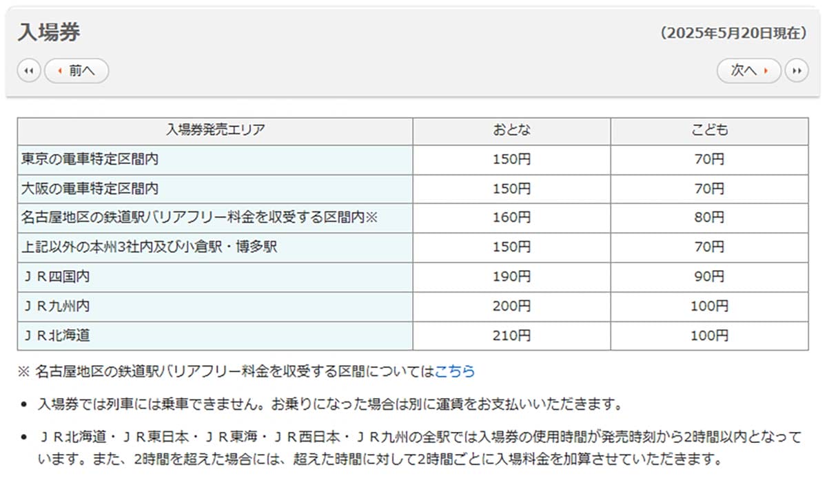 <移行分 チェック中>意外と知らないJR「入場券」の秘密 - 普通の「きっぷ」とはどう違うの?の画像2