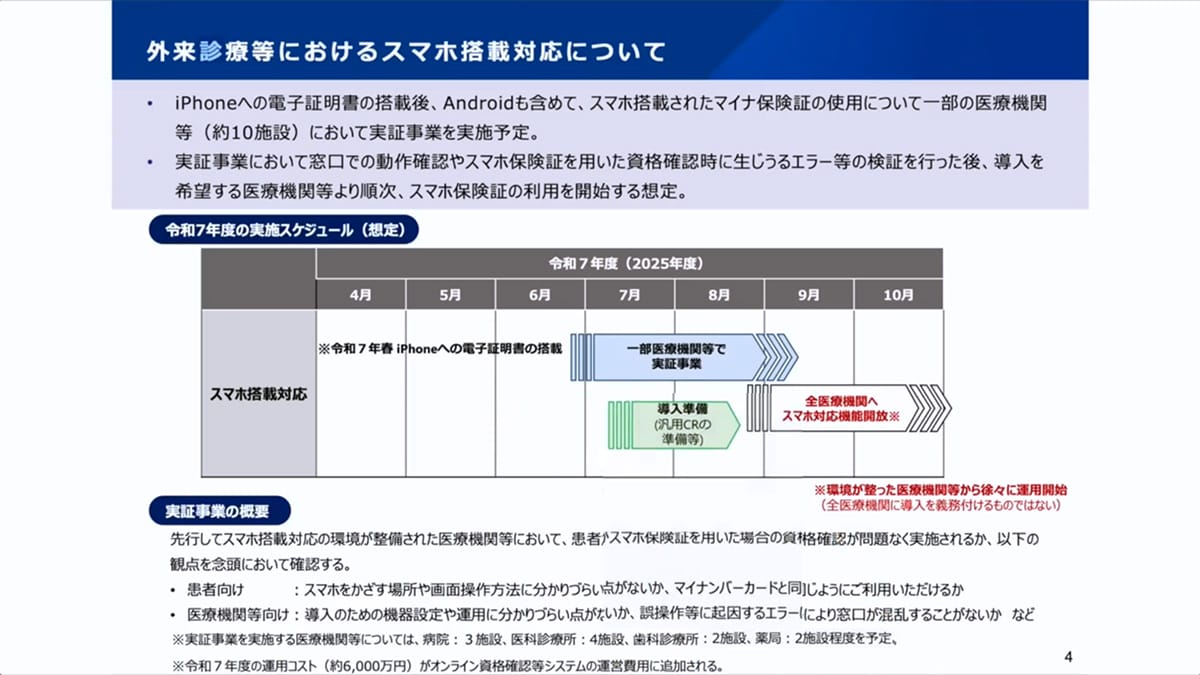 <チェック中>ついにiPhoneて?もマイナンハ?ーカート?開始! 気になるセキュリティは大丈夫なの?<みずおじさん>の画像1