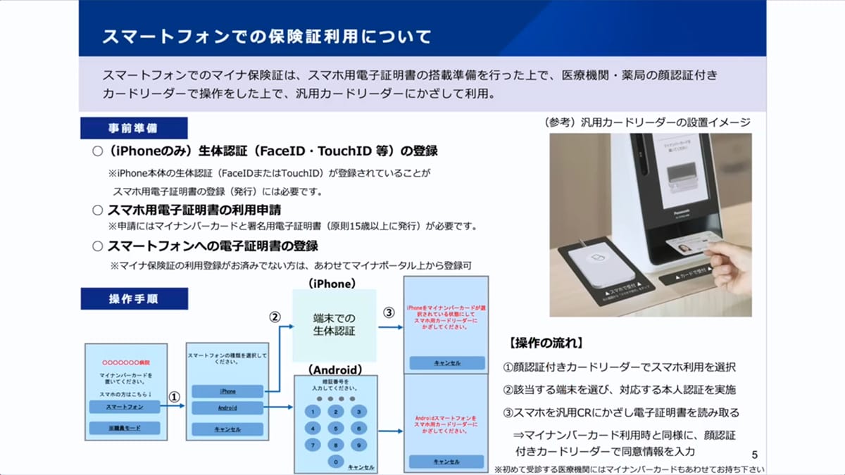 <チェック中>ついにiPhoneて?もマイナンハ?ーカート?開始! 気になるセキュリティは大丈夫なの?<みずおじさん>の画像1