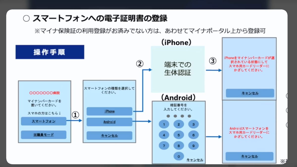 <チェック中>ついにiPhoneて?もマイナンハ?ーカート?開始! 気になるセキュリティは大丈夫なの?<みずおじさん>の画像1