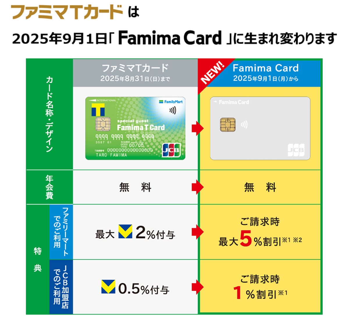 固定資産税をキャッシュレスで簡単かつお得に納付する方法【2025最新版】の画像10