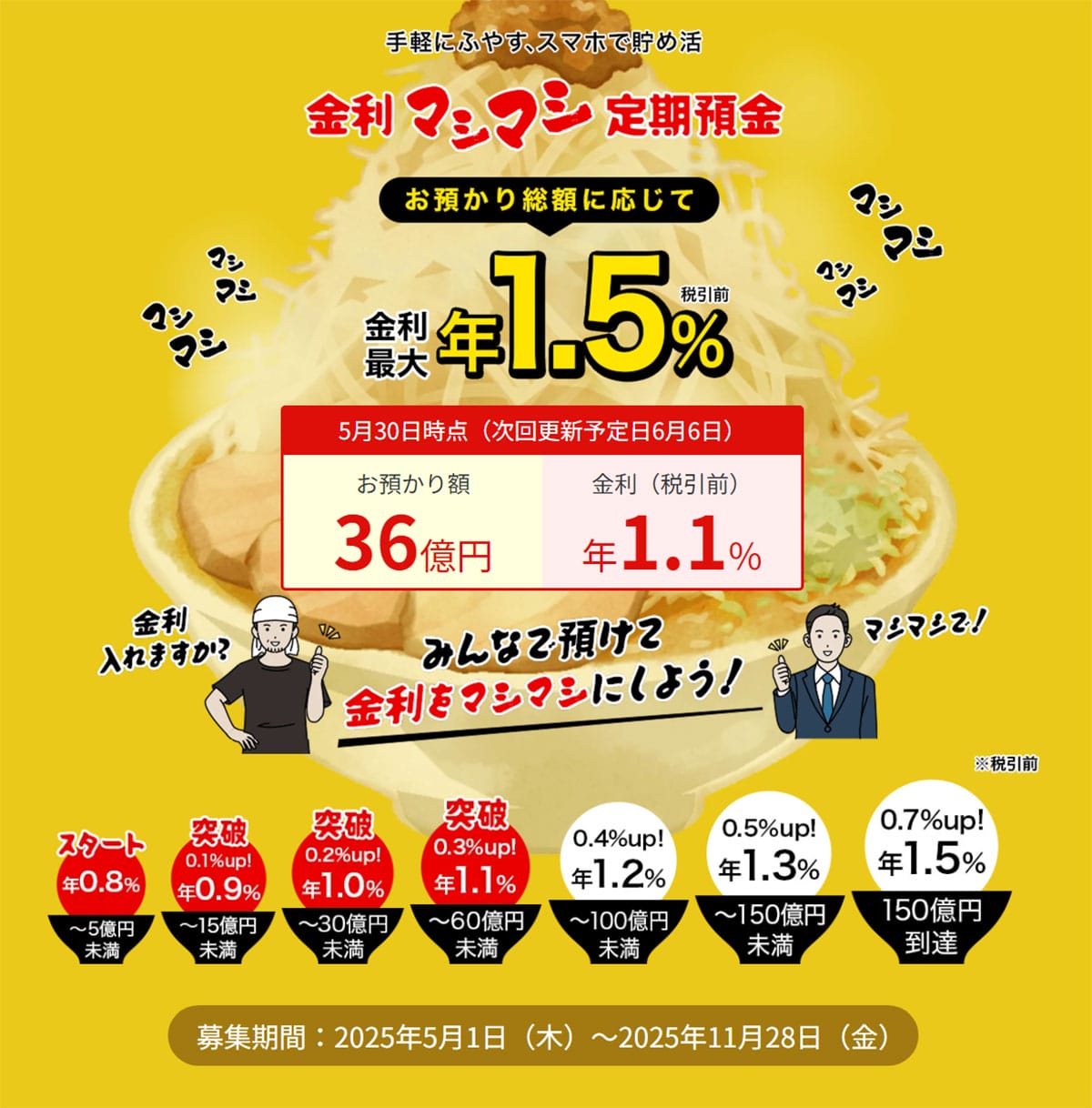 ネット銀行金利ランキング、2位SBJ銀行(1.20%)1位は?【2025年6月版】の画像11