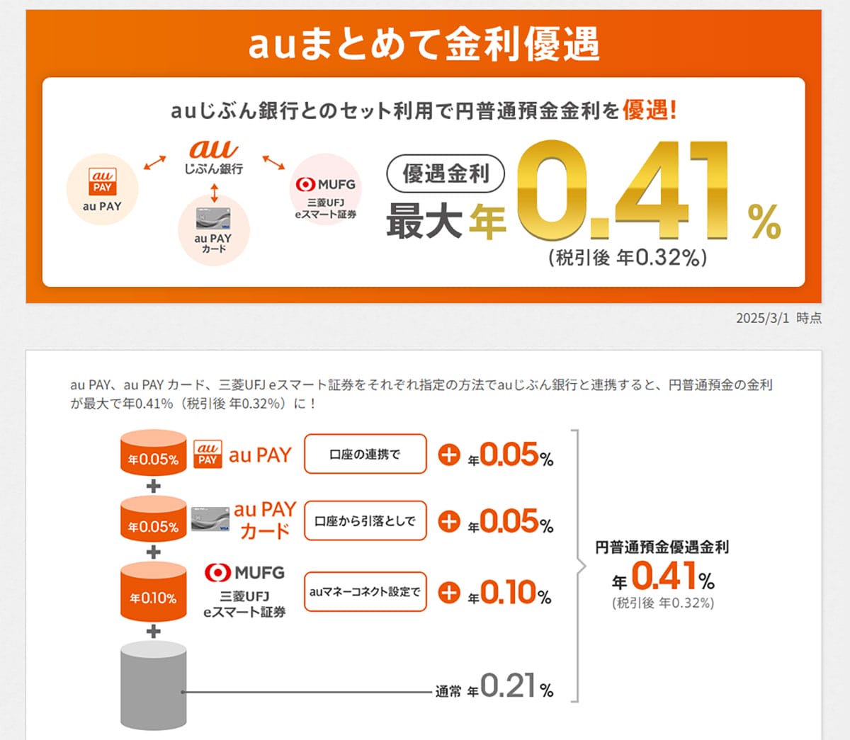 ネット銀行金利ランキング、2位SBJ銀行(1.20%)1位は?【2025年6月版】の画像13