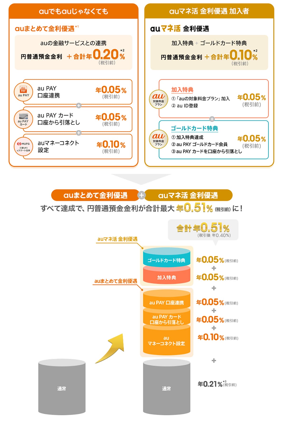 ネット銀行金利ランキング、2位SBJ銀行(1.20%)1位は?【2025年6月版】の画像14