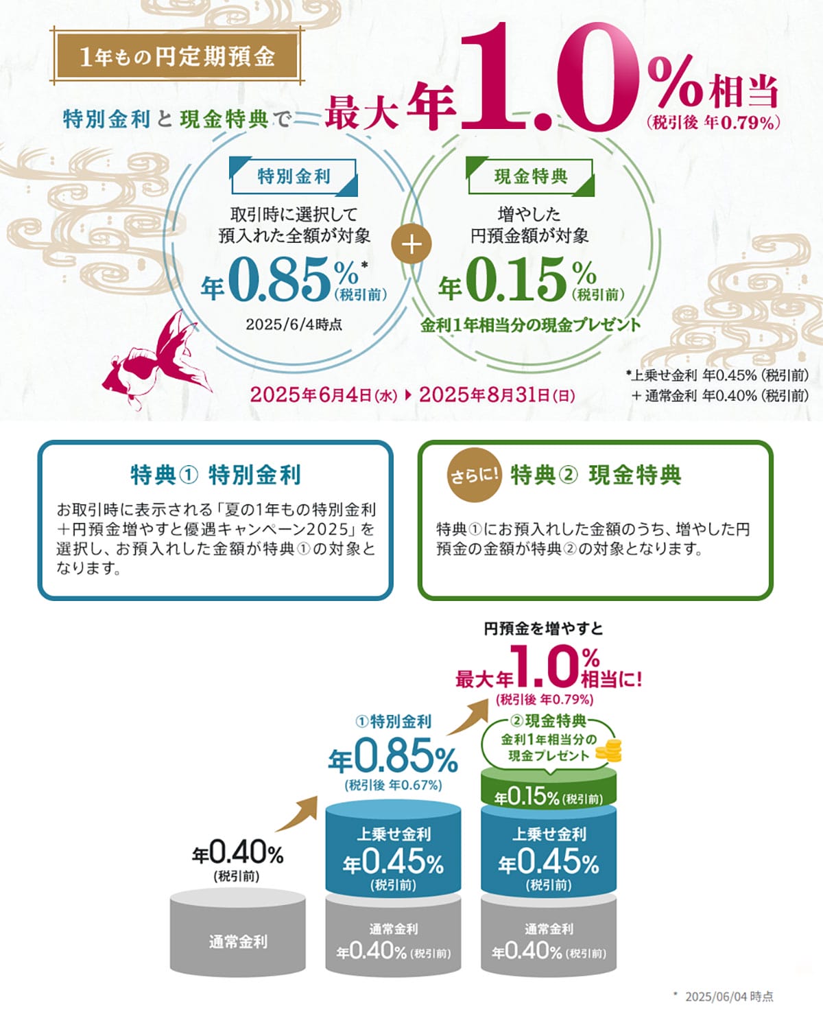 ネット銀行金利ランキング、2位SBJ銀行(1.20%)1位は?【2025年6月版】の画像15
