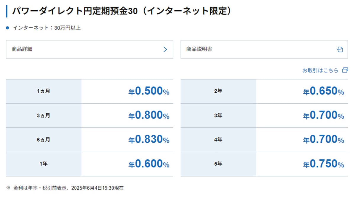 ネット銀行金利ランキング、2位SBJ銀行(1.20%)1位は?【2025年6月版】の画像20