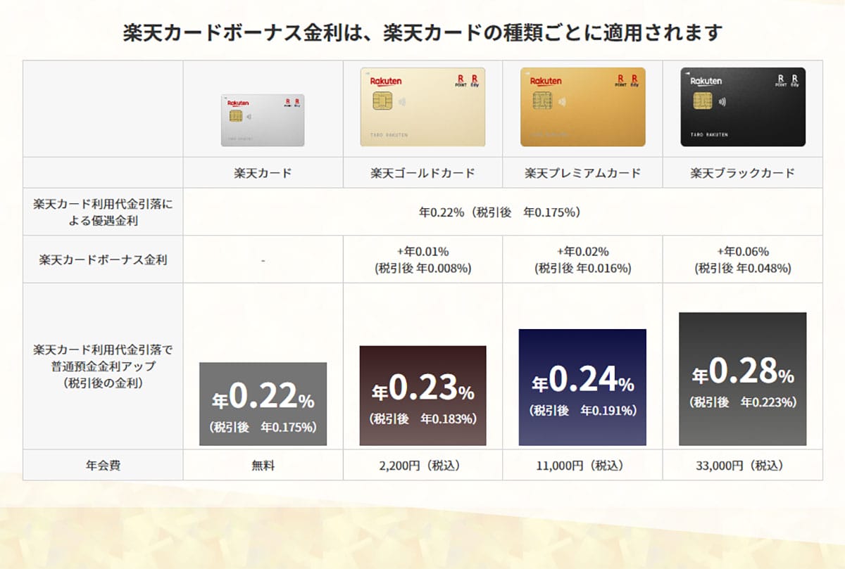 ネット銀行金利ランキング、2位SBJ銀行(1.20%)1位は?【2025年6月版】の画像24