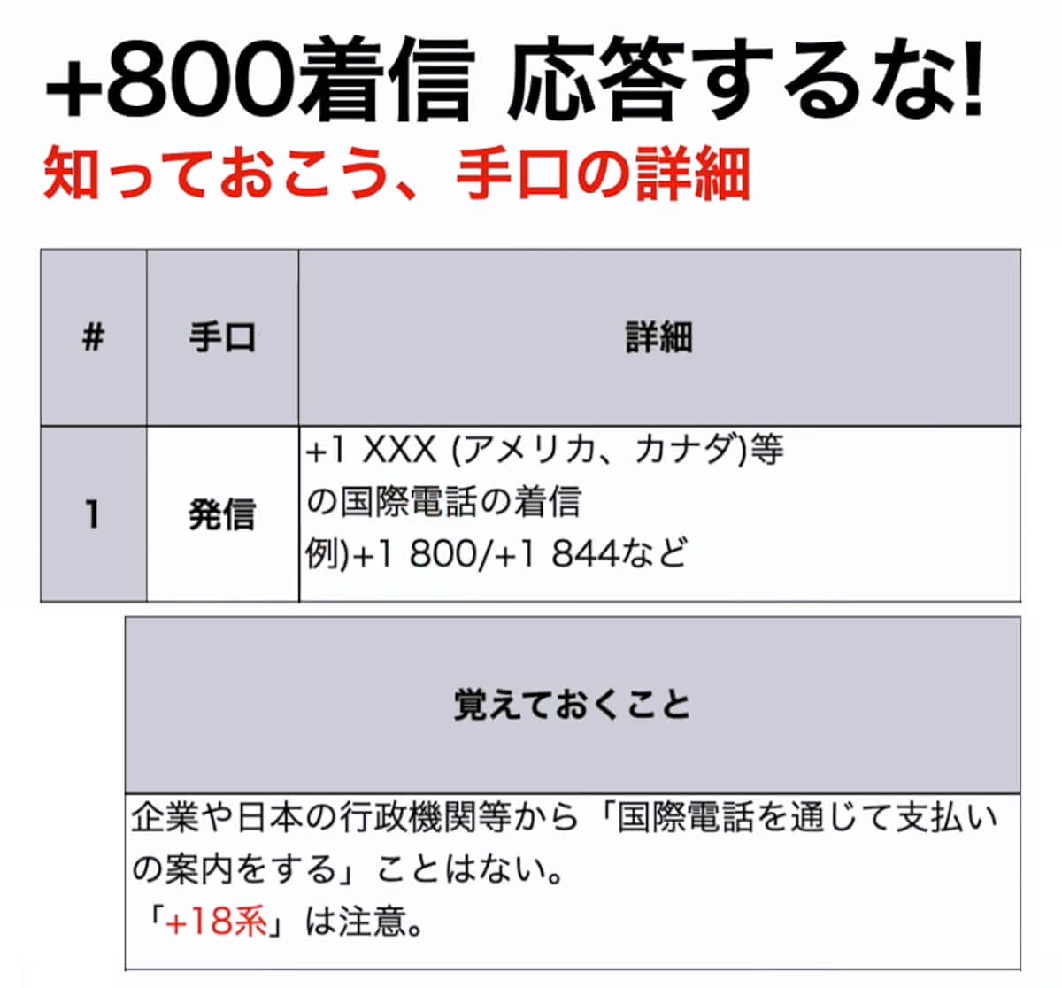【特殊詐欺】+800等の電話番号は絶対に応答・折り返し電話をしないで!<みずおじさん>の画像3