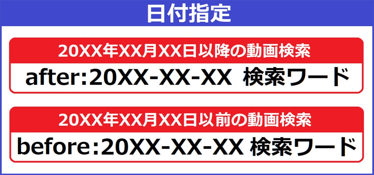 YouTubeの動画検索効率を上げる「検索フィルタ」「検索コマンド」って何？の画像4