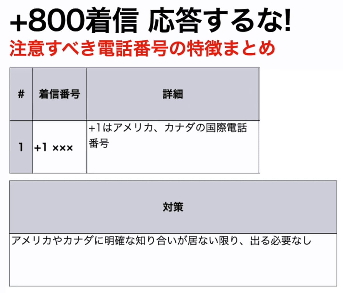 【特殊詐欺】+800等の電話番号は絶対に応答・折り返し電話をしないで!<みずおじさん>の画像6