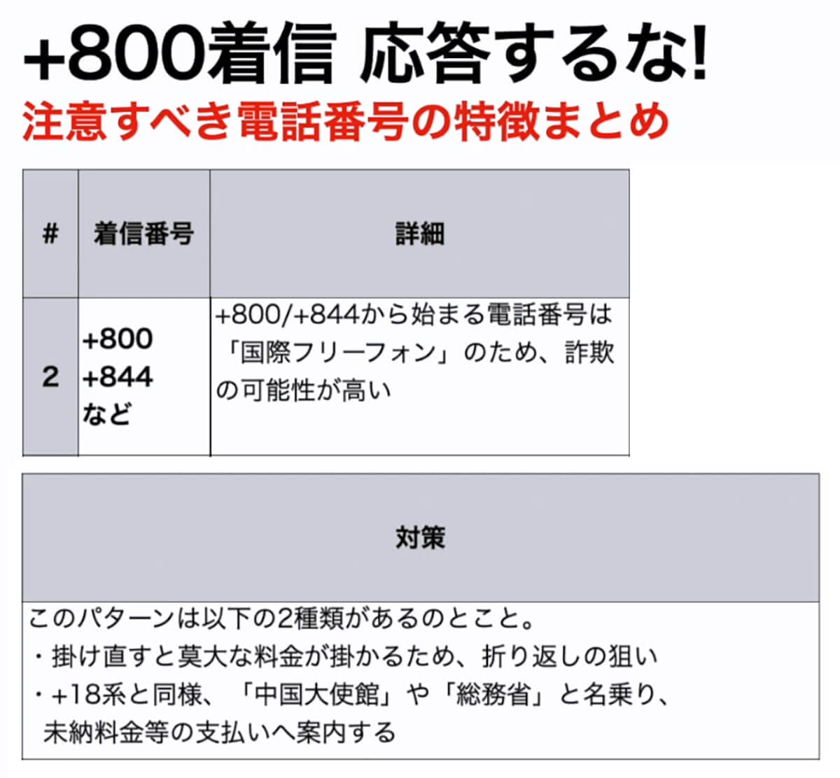 【特殊詐欺】+800等の電話番号は絶対に応答・折り返し電話をしないで!<みずおじさん>の画像7