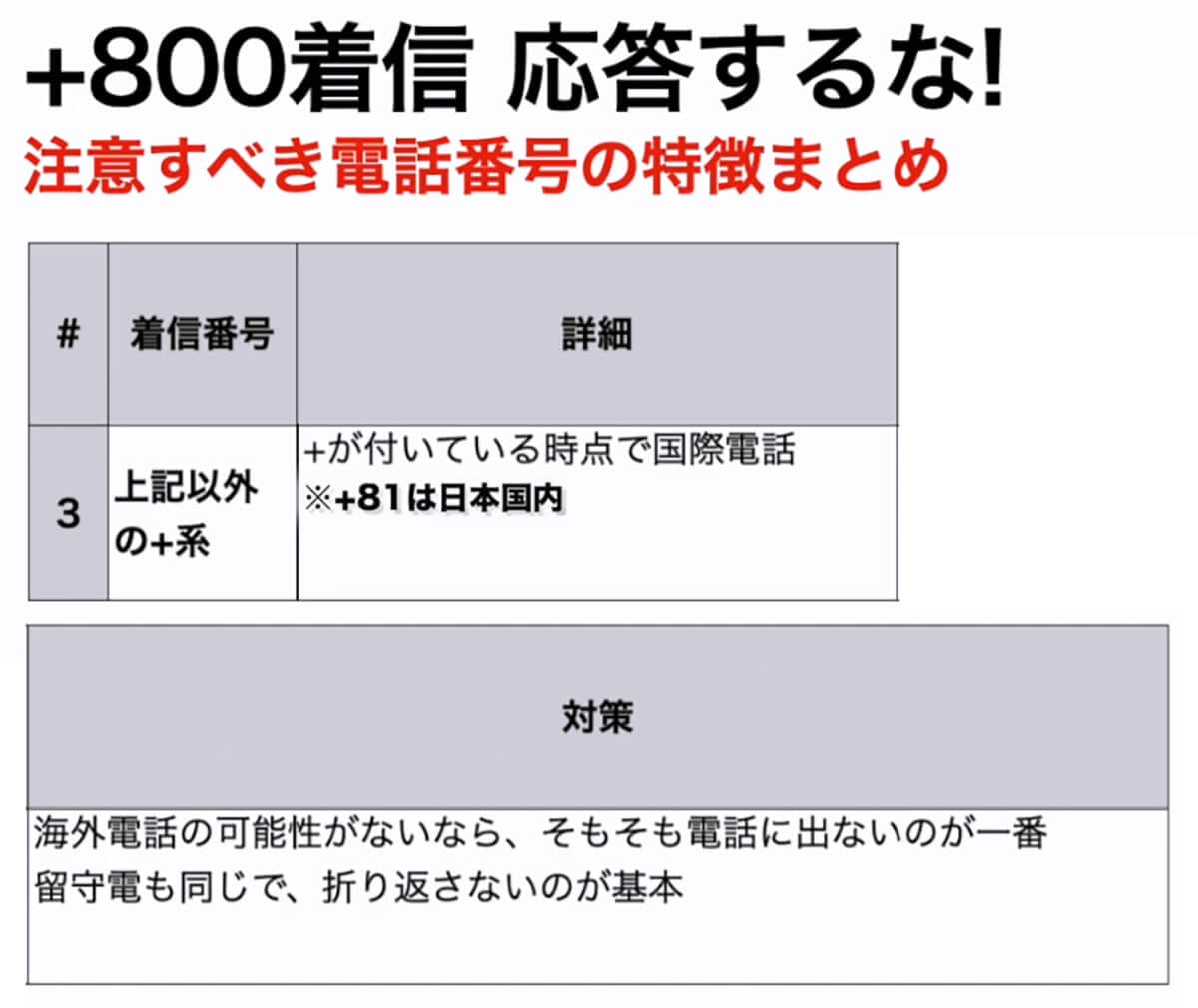 【特殊詐欺】+800等の電話番号は絶対に応答・折り返し電話をしないで!<みずおじさん>の画像8