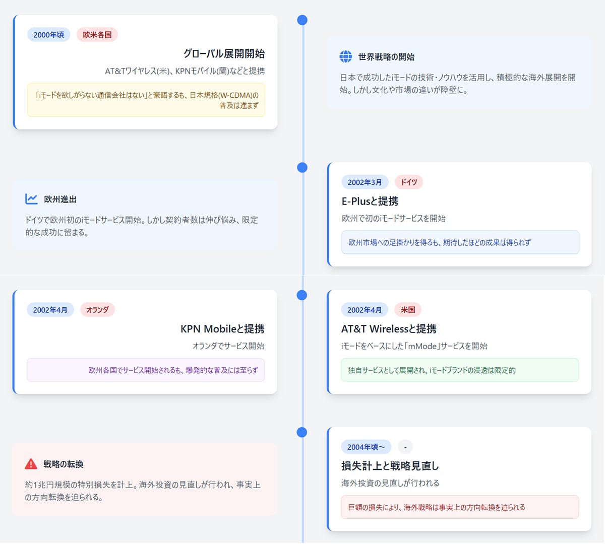 なぜiモードはガラパゴスで終わったのか？世界標準になれなかった3つの理由1