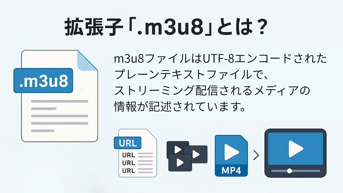 拡張子「.m3u8」とは？1