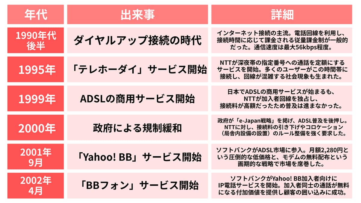 ADSLは何故終わる?モデムばら撒きが果たした「ネット高速化」の歴史と終幕2