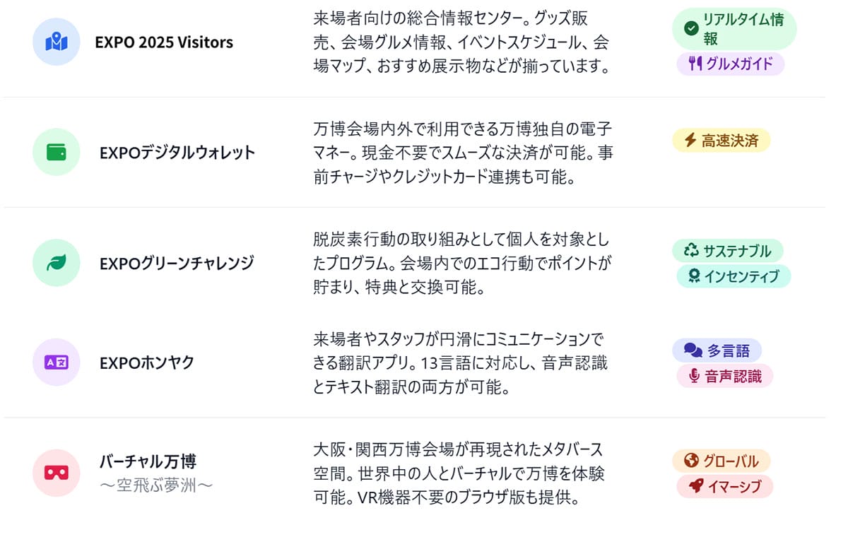 万博関連アプリの全体像:公式から非公式まで1
