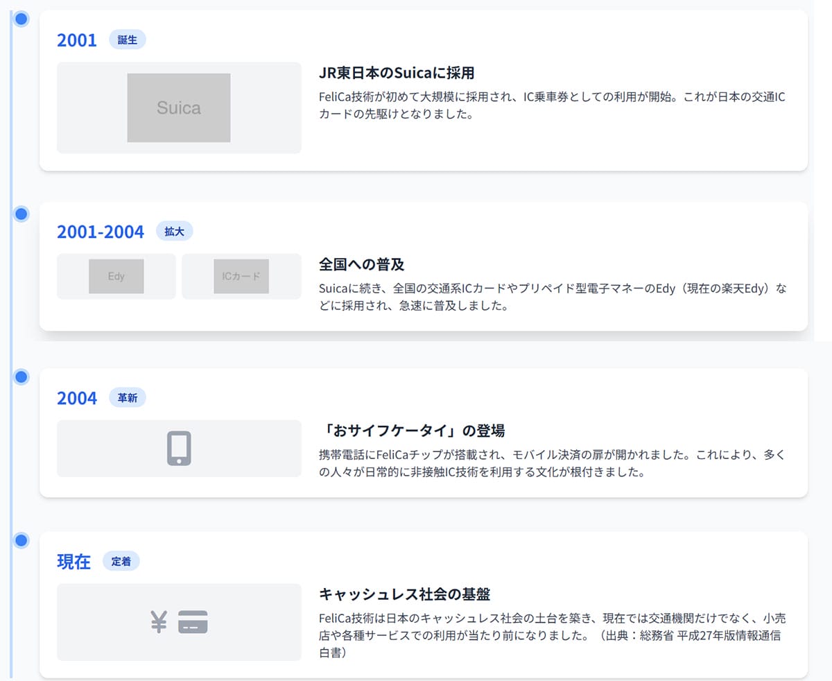 日本のキャッシュレス決済を支えてきた「FeliCa」2