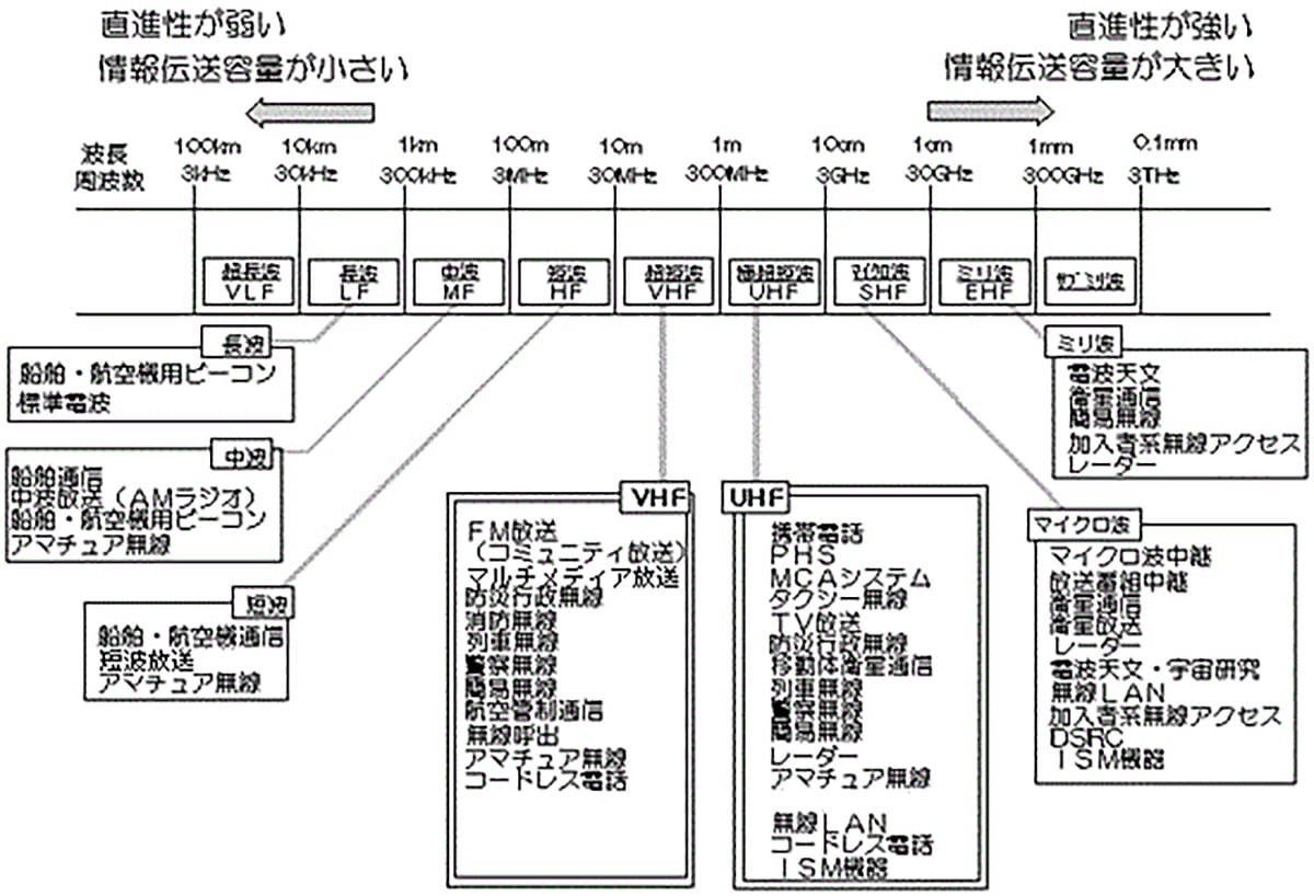 【1】電波の有限性と4K映像のデータ量2