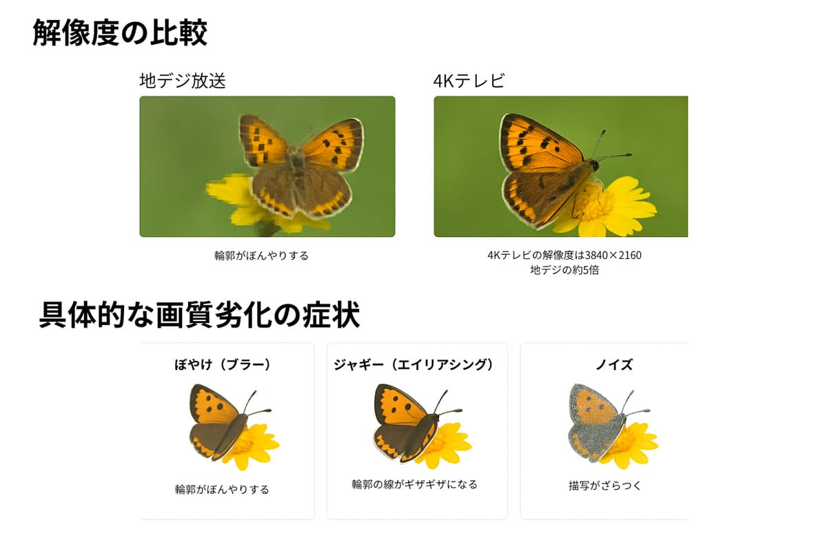 4Kテレビで日本の地デジがぼやけるのはなぜ?1