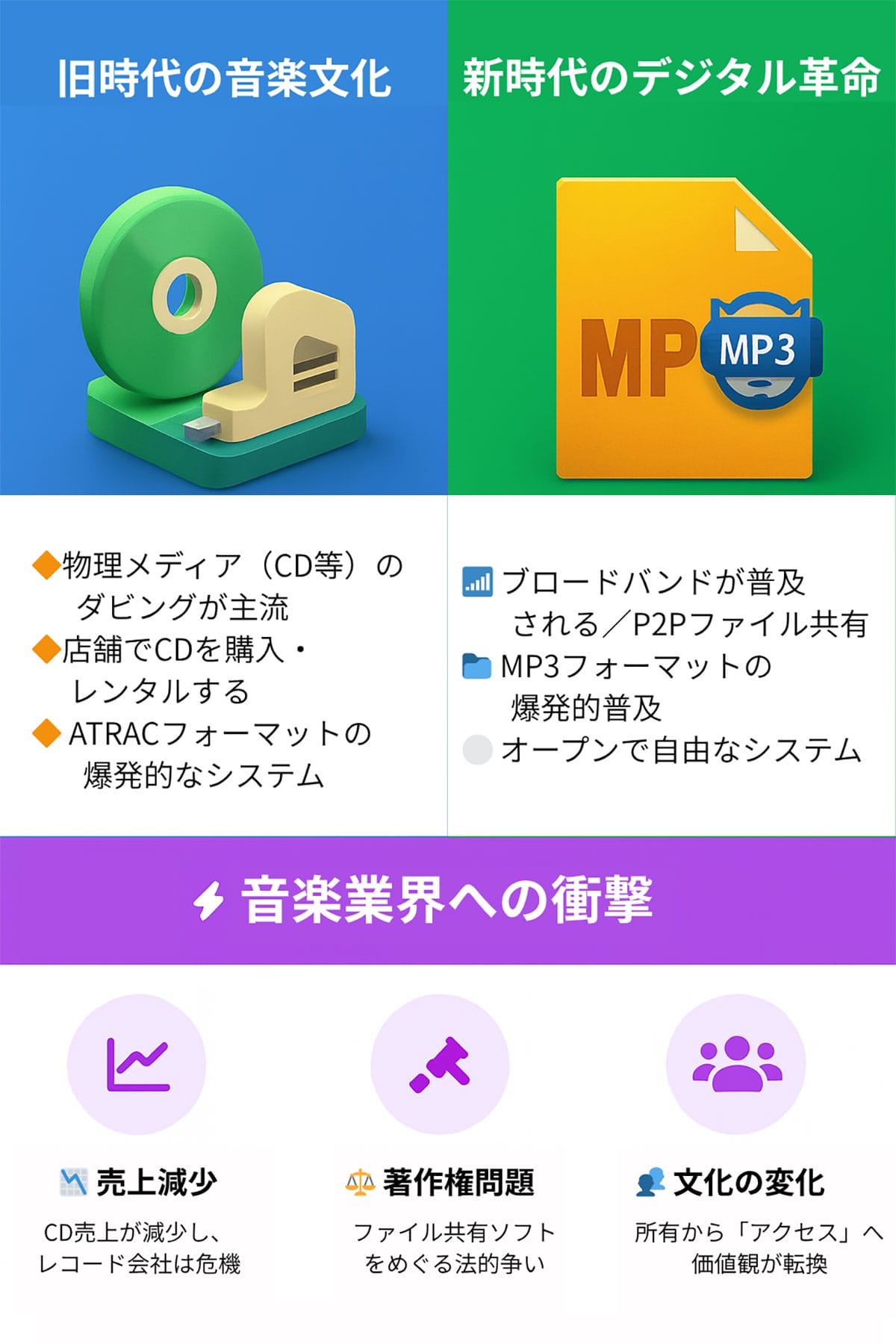 「黒船」としてのMP3とNapster（ナップスター）1
