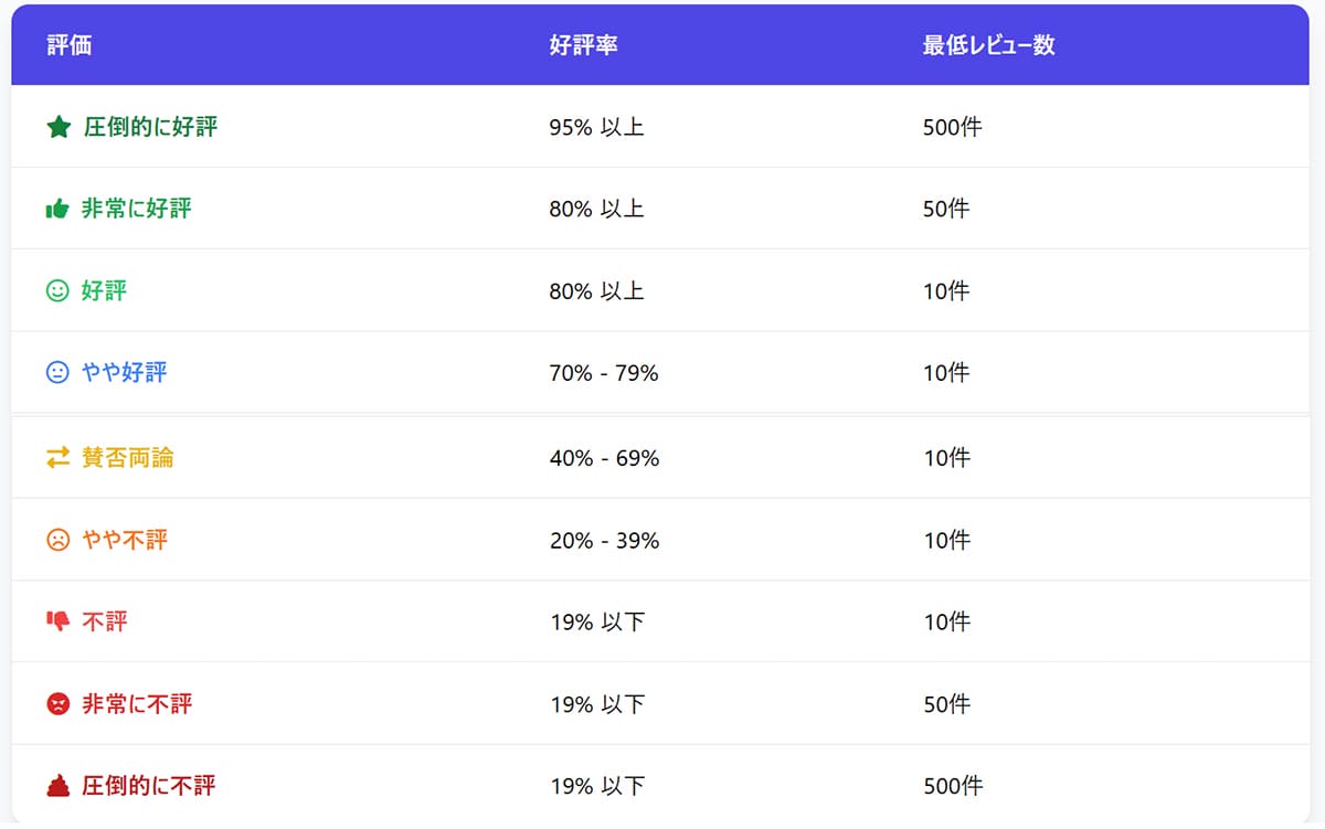 『Shadowverse: Worlds Beyond』はなぜ「圧倒的不評」?2