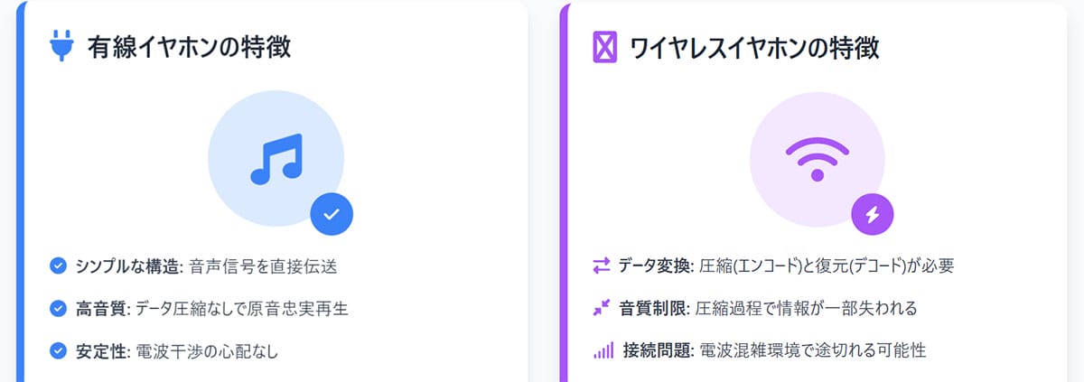 有線イヤホンがいまでも人気の理由1