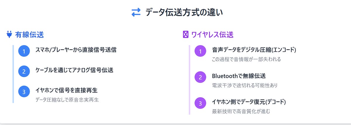 本当にワイヤレスイヤホンの音質は有線に劣るのか?1