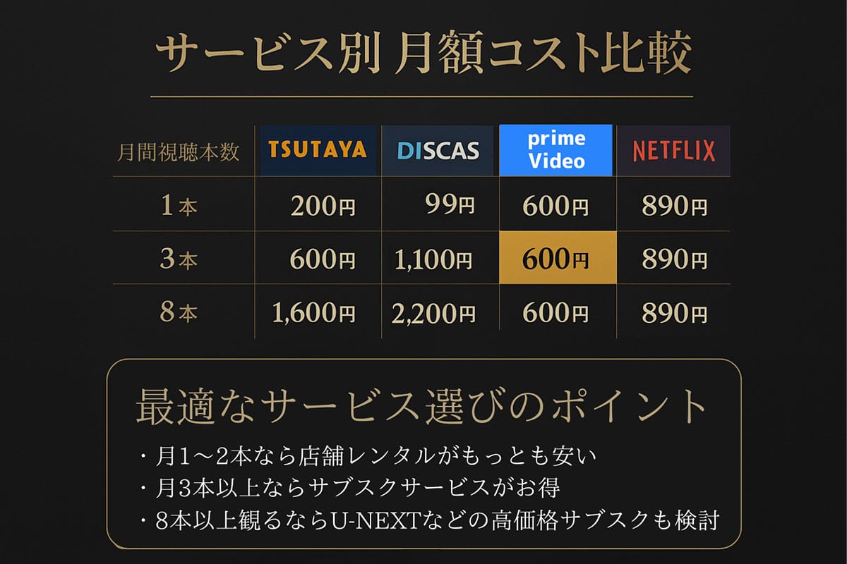 【店舗】コストパフォーマンスの分岐点:月何本観るのが境目?1