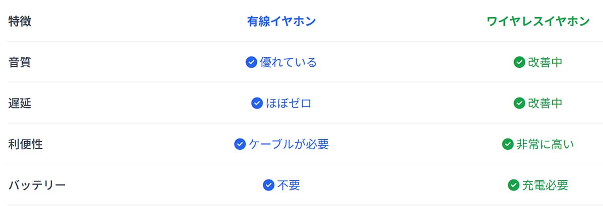 有線イヤホンとワイヤレスイヤホンのその他の主な違い1