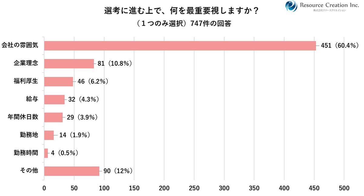 「中の人」の投稿が勝負!26卒の就活生、約9割が「企業アカウントで入社意欲アップ」の画像2