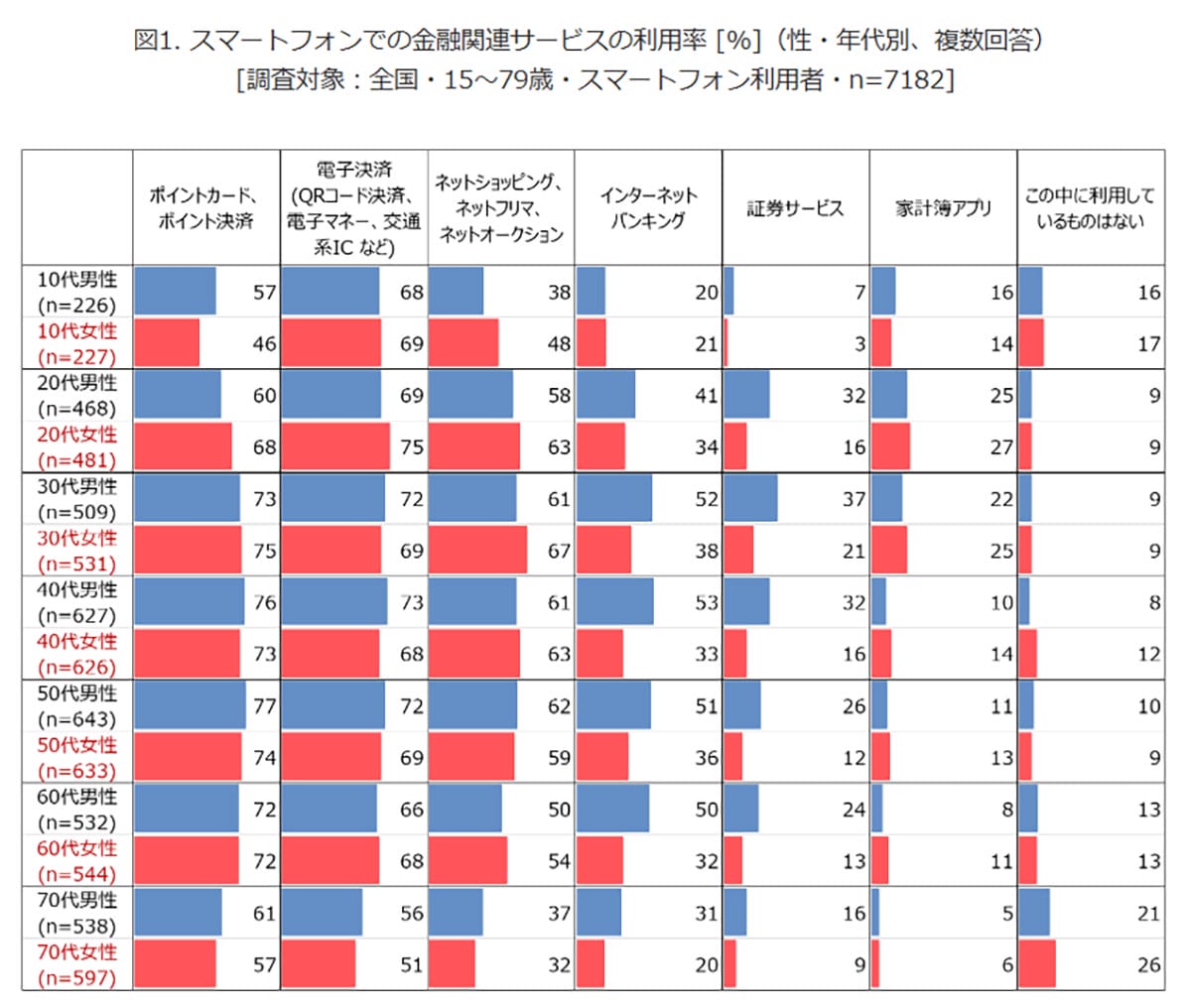 将来が不安な人ほどスマホで金融サービスを使う?利用傾向に見えた意外な関係の画像2