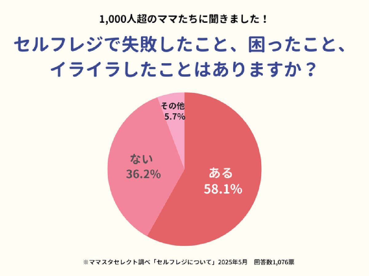 「わかる！」セルフレジでイライラ…約1,000人のママに聞いた「あるある」体験談の画像2