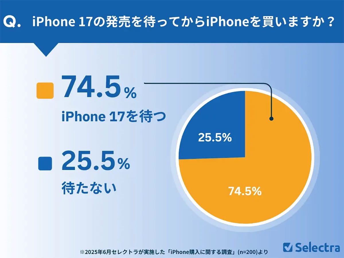 iPhone 17を待つ理由は“新モデル”じゃない? 期待するのは、型落ちモデルの値下げだった!の画像2