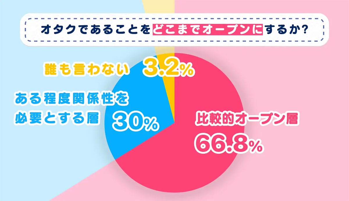 隠してるのにバレた！推し活ユーザーに聞いた「推しバレ」あるあると対策法の画像2