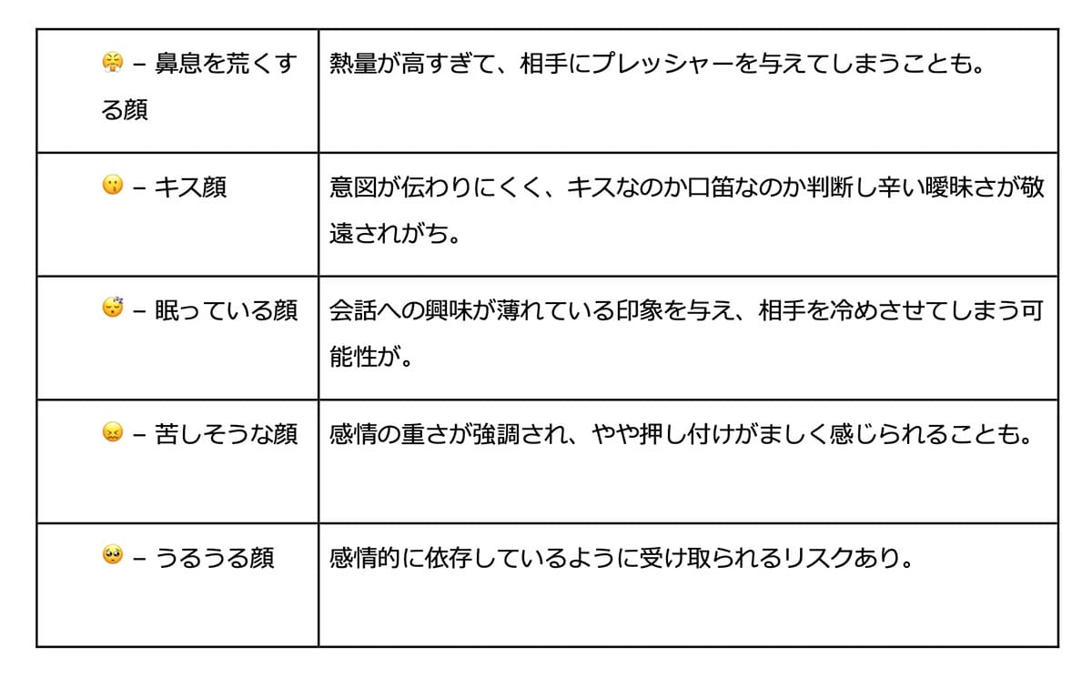 使い方を間違えると逆効果!?「好印象を与える絵文字」と「避けたい絵文字」の画像3